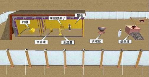 金色的耶路撒冷（连载）之会幕